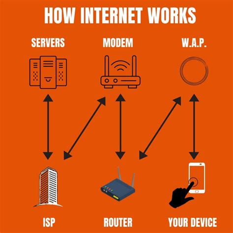 Internet Way .